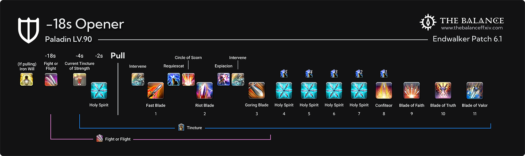 Raid Rotation Infographic Update