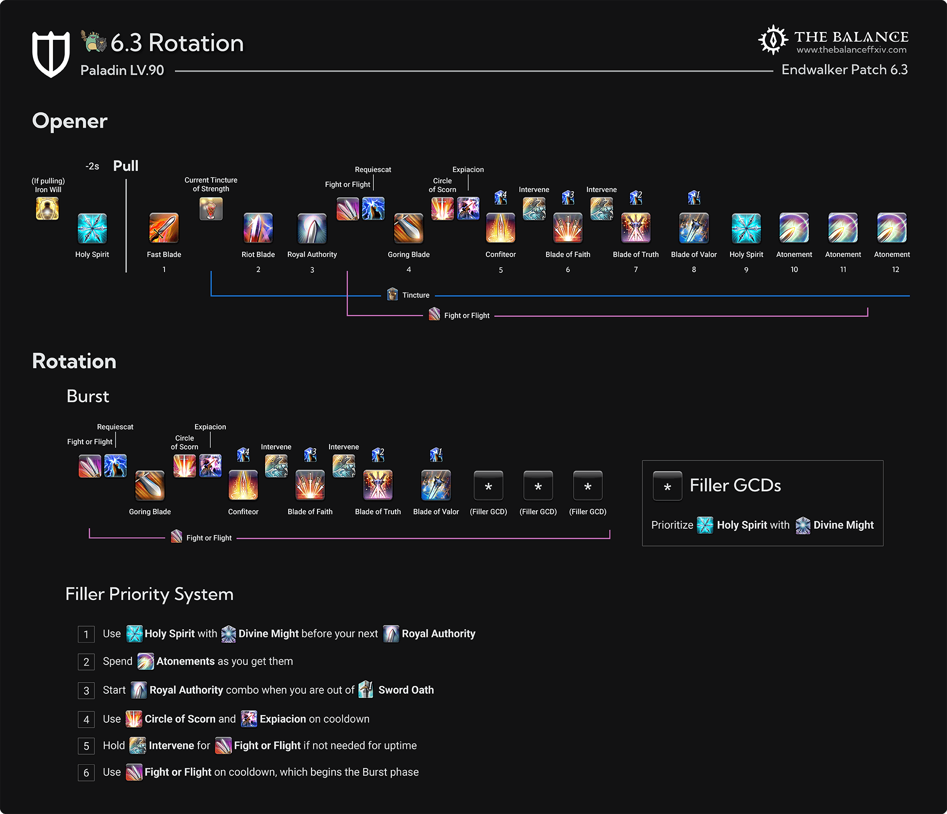 6.3+ Endwalker | Introduction & Rotation Guide | PLD Resources | xiv ...